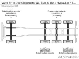 Volvo FH16 750 Globetrotter XL, Euro 6, 8x4 / Hydraul...