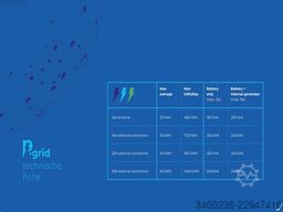 E-Power P-Grid US