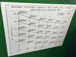 Combilift C2500 /perfect /compact/Only 4819 hours