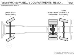 Volvo FMX 460 VIJZEL,  6 COMPARTMENTS, REMOTE CONTROL