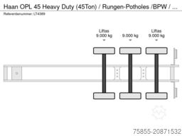 Haan OPL 45 Heavy Duty (45Ton) / Rungen-Potholes /BP...