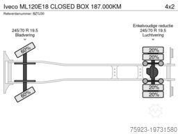 Iveco ML120E18 CLOSED BOX 187.000KM