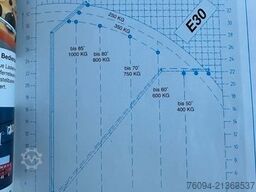 MERCEDES-BENZ Atego 815 Dachdecker Kran 34m Seilwinde