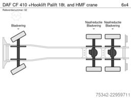 DAF CF 410 +Hooklift Palift 18t. and HMF crane