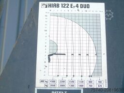 Volvo FM 9.340 + HIAB 122 E4 + TIPPER + MANUAL