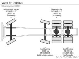 Volvo FH 780 8x4