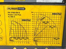 SCANIA G 410 6x2 Pritsche Heckkran Palfinger PK 27002