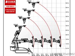 BEFARD XGR 800E