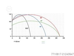 elumatec MGS 105 mit AMS Anschlag und Messsystem