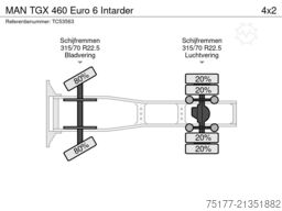 MAN TGX 460 Euro 6 Intarder