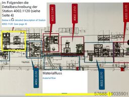 Batteriemontageanlage Montiermaschine