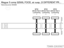 Magyar 5 comp 32500L FOOD, air susp, (5 DIFFERENT PROD...