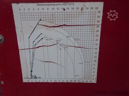 KLAAS-ALU-Kran K20/30 TS Anhänger 30 Meter