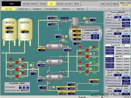 Water treatment equipment Coal power plant DEMI station