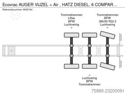 Ecovrac AUGER VIJZEL + Air , HATZ DIESEL, 6 COMPARTMENT...