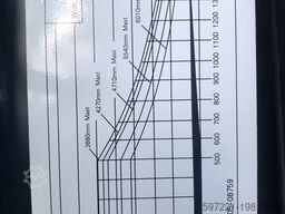 Bobcat B30 NS Neugerät Garantie