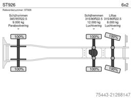 DAF XD 450 FAN 6x2 ST926 - TraXon - Paccar Connect ...