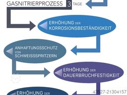 GERD WOLFF 2000 x 1000 x 200