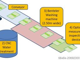 Wisatec Inspection System Measure - Record -Pict