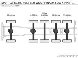MAN TGS 50.500 10X8 BLH WSA RHINA 24,5 AO KIPPER ME...
