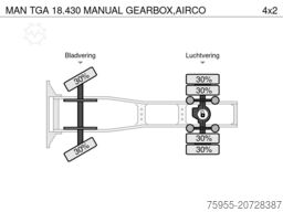 MAN TGA 18.430 MANUAL GEARBOX,AIRCO