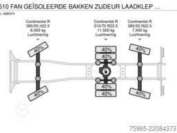 DAF XF 510 FAN GEÏSOLEERDE BAKKEN ZIJDEUR LAADKLEP K