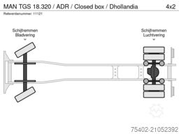 MAN TGS 18.320 / ADR / Closed box / Dhollandia