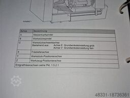 OERLIKON C28