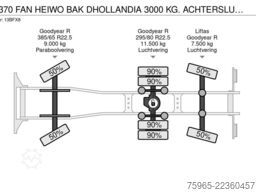 DAF CF 370 FAN HEIWO BAK DHOLLANDIA 3000 KG. ACHTERS
