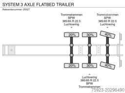 SYSTEM 3 AXLE FLATBED TRAILER