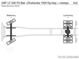 DAF LF 230 FA Bak +Dhollandia 1500 Kg klep + rolstops
