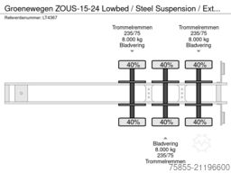 Groenewegen ZOUS-15-24 Lowbed / Steel Suspension / Extendab...