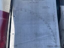 MERCEDES-BENZ 814 Dachdeckerkran Klaas 28-7 28Meter Fernbedien