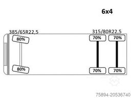 VOLVO FMX 460 * Abrollkipper + EPSILON 150Z79 * 6x4