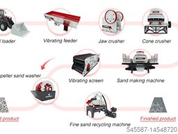 Stone crushing production line Stone crushing screening plant