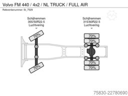Volvo FM 440 / 4x2 / NL TRUCK / FULL AIR