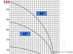 OMC + FOM INDUSTRIE GIOBI 600 + ASSOMAK VS 6m + PORTER