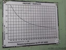 PROTARC-ZAAR PT-DT-3000 HVV