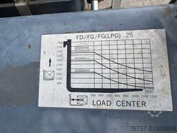 Tailift FG25 **LOW WORKING HOURES-450CM HIGH-SIDESHIFT**