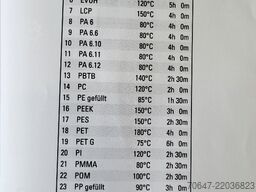 FarragTech CARD 110 S