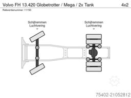 Volvo FH 13.420 Globetrotter / Mega / 2x Tank