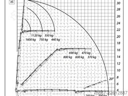 MAN AG 26.360