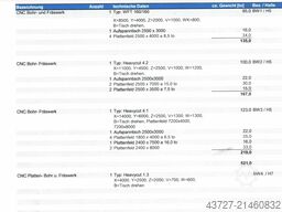 Dörries Scharmann Heavycut 4.2