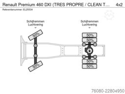 Renault Premium 460 DXI (TRES PROPRE / CLEAN TRUCK)