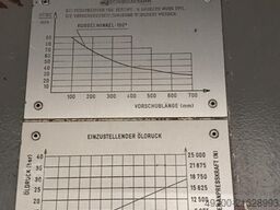 Müller Weingarten HU2-315.25