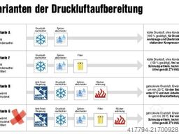 Kaeser M 171 – Druckluft Variante G
