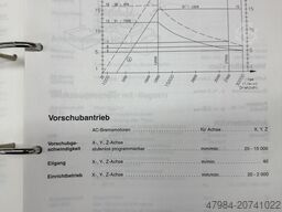 DECKEL MAHO DMU 60 P Hi-dyn