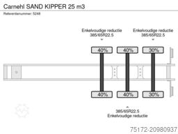 Carnehl SAND KIPPER 25 m3