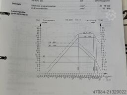 DECKEL MAHO DMU 70 VL