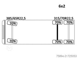 VOLVO FMX 450 * Abschleppwagen 6,00m*PM 23.5SP + FUNK